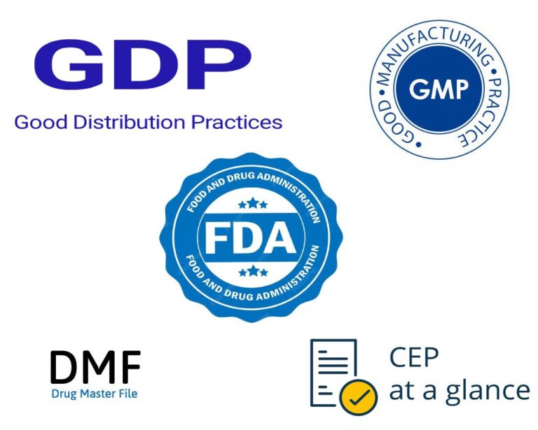 FDA,GMP,DMF-and-CEP-Medical-Standards